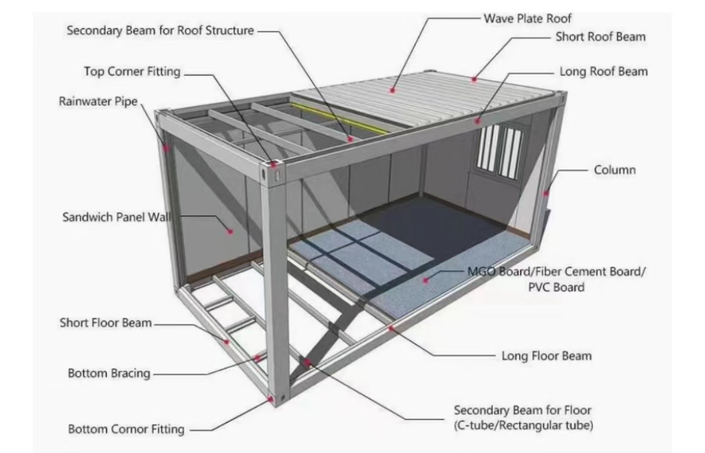 خانه کانتینری ثابت 20 فوتی سفارشی با پنجره از کف تا سقف خانه کانتینری ثابت 20 فوتی سفارشی با پنجره از کف تا سقف